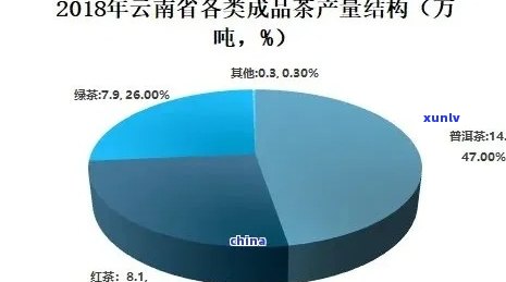 从STP角度全面解析普洱茶：了解其 *** 过程、品质特征与市场现状