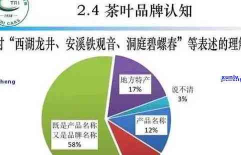 从STP角度全面解析普洱茶：了解其 *** 过程、品质特征与市场现状