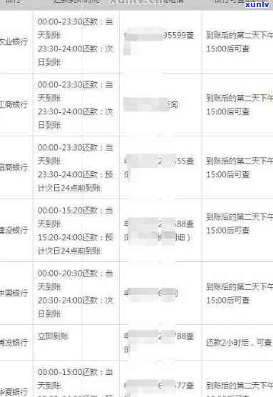 信用卡逾期还款全攻略：如何规划、协商和避免逾期带来的负面影响