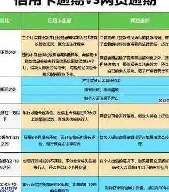 信用卡逾期后全面还款指南：了解清偿时间及后续影响