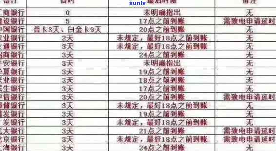 2020年信用卡逾期新规全面解析：逾期后果、还款策略以及如何避免入狱！