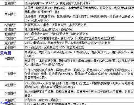 2021年信用卡逾期新标准：信用额度、还款期限全面解读与量刑规定