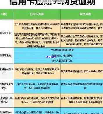 信用卡逾期还款5万元：如何规划、解决和避免逾期问题？