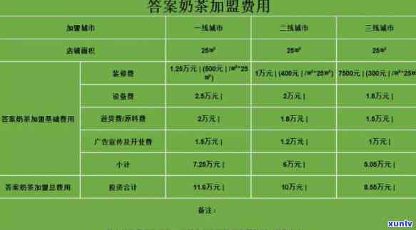 普洱茶加盟费用全面解析：投资详细预算与收益分析