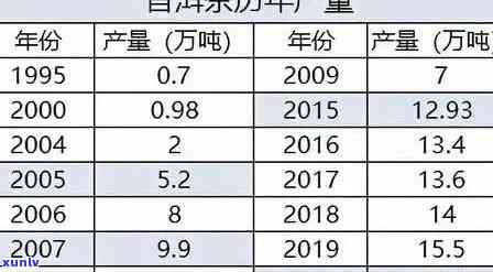 普洱茶加盟费用全面解析：投资详细预算与收益分析