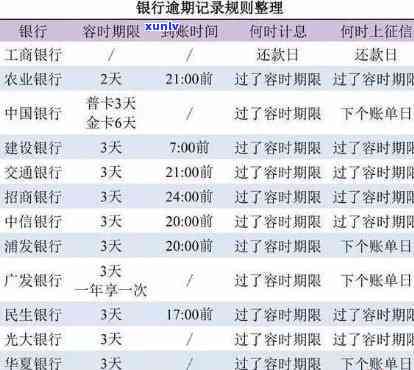 信用卡30万逾期一年利息计算 *** 与实际应用分析