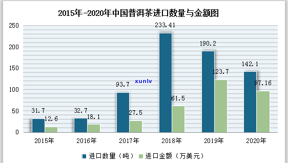 普洱茶行业的未来发展趋势分析：招商加盟的生意机会与现状