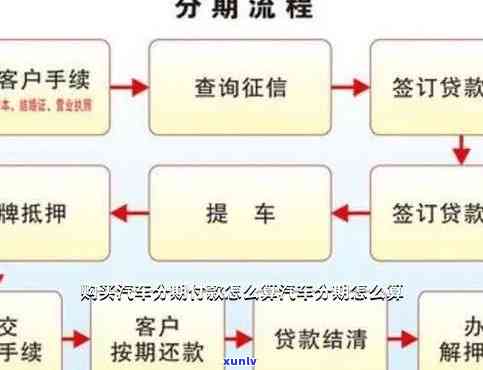 信用卡逾期后分期车辆的过户流程及影响分析：能否顺利过户？