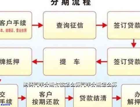 信用卡逾期后如何处理分期车辆还款问题：全面指南与解决方案