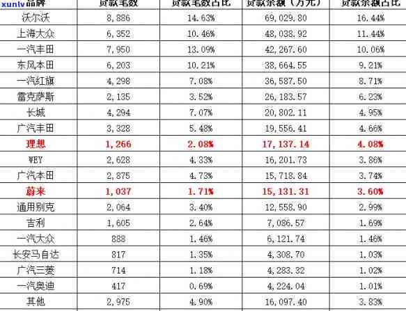 招行信用卡逾期怎么分期