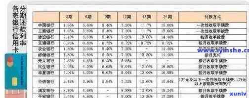 信用卡逾期利息判定标准及计算 *** 