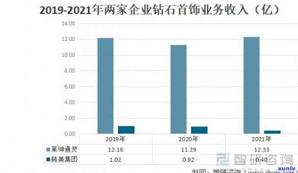 莱绅通灵翡翠价格表2023:品质与价值的完美结合