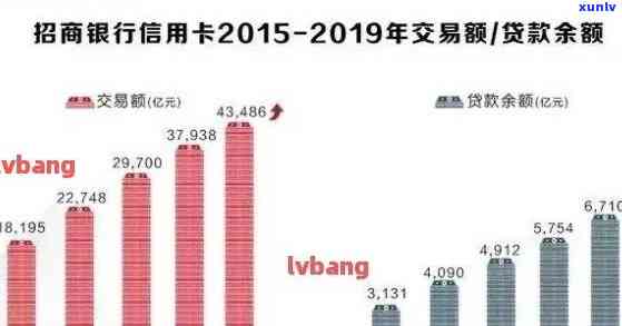 2020年信用卡逾期数据全面解析：逾期率、原因及影响等一网打尽