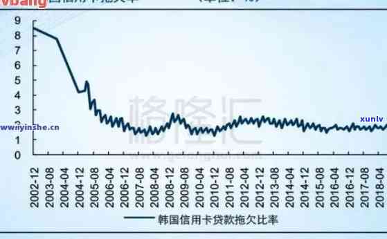 2020年信用卡逾期数据全面解析：逾期率、原因及影响等一网打尽