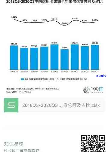 2020年信用卡逾期数据全面解析：逾期率、原因及影响等一网打尽