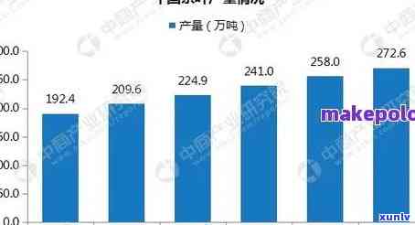 全面解析普洱茶二级市场：一年均价、价格波动与投资前景分析