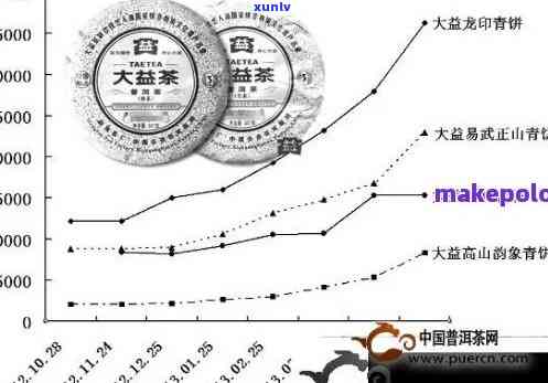 全面解析普洱茶二级市场：一年均价、价格波动与投资前景分析