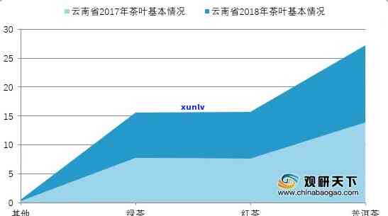 全面解析普洱茶二级市场：一年均价、价格波动与投资前景分析