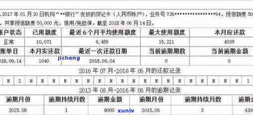 全面掌握招商信用卡逾期本金查询 *** ，解决用户可能遇到的各种搜索问题