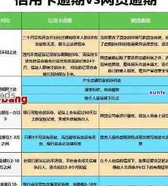 信用卡四千逾期会怎样