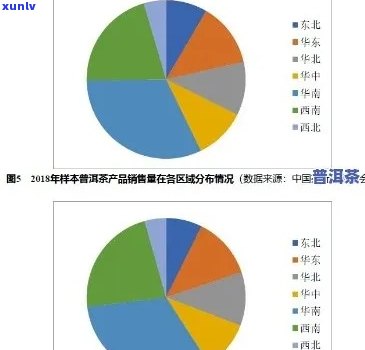 普洱茶竞争格局分析报告：全面解读行业现状与竞争者动态