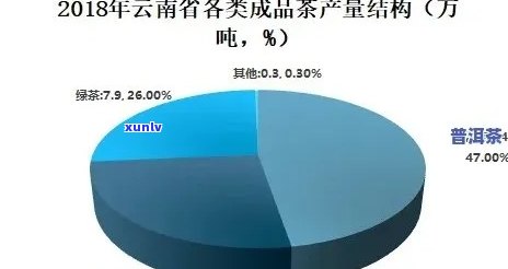 普洱茶竞争格局分析报告：全面解读行业现状与竞争者动态