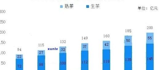 普洱茶市场分析：竞争格局、消费者需求与未来趋势