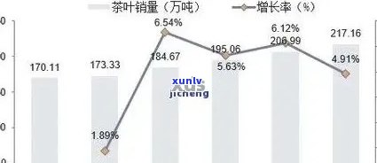 普洱茶市场分析：竞争格局、消费者需求与未来趋势