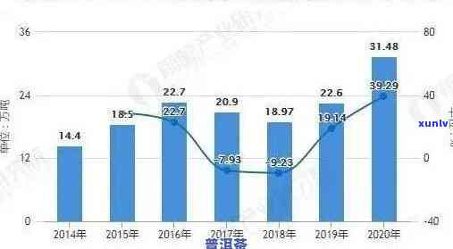 普洱茶竞争格局分析