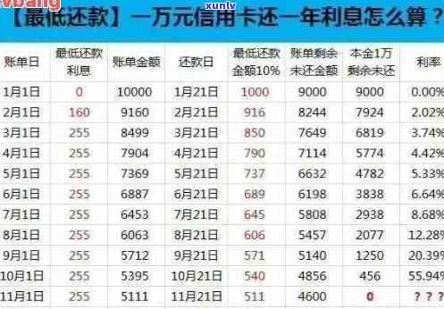 信用卡逾期多久能用公积金还款：影响、提取与贷款