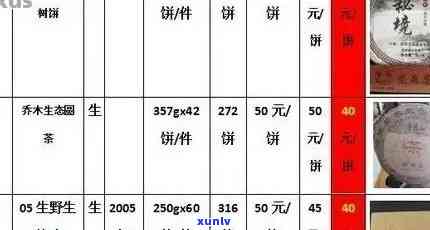 广西普洱茶价格及厂商信息汇总：寻找高品质茶叶的指南