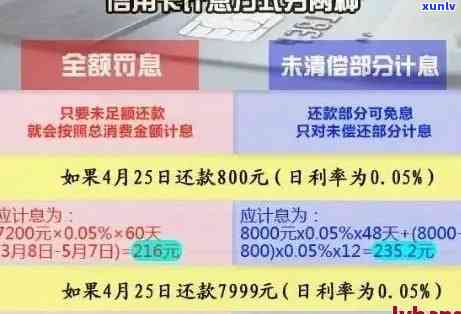 建设银行信用卡5元逾期利息计算 *** 及影响分析