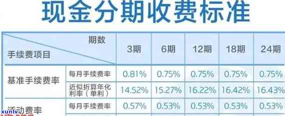 建设银行信用卡5元逾期利息计算 *** 及影响分析