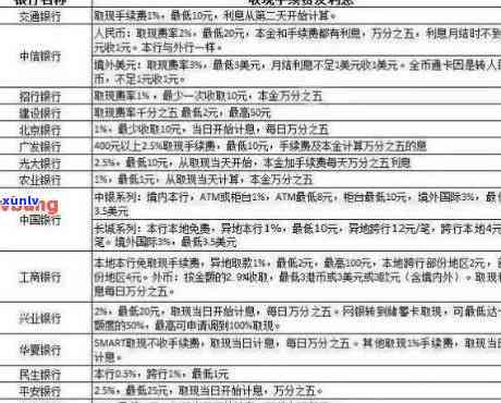 建设银行信用卡5元逾期利息计算 *** 及影响分析