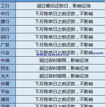 中信信用卡分期逾期时间及后果：可以逾期吗？几天？