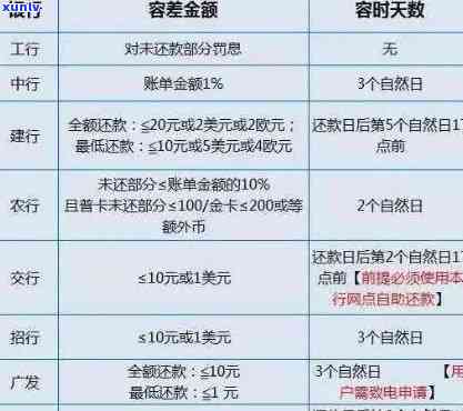 信用卡逾期后果全方位解析：影响信用评分、记录、利息费用等多方面