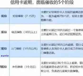 信用卡逾期后果全方位解析：影响信用评分、记录、利息费用等多方面