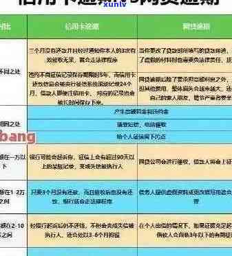 2020年信用卡还款政策解读：逾期影响与8月份新规定