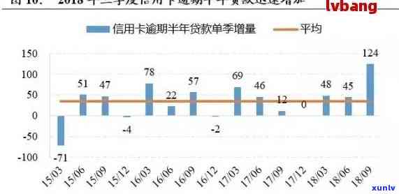 信用卡逾期利息飙升：原因、影响与解决办法一文解析