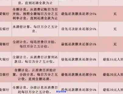 信用卡逾期利息飙升：原因、影响与解决办法一文解析