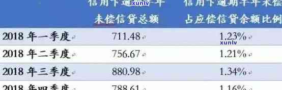 信用卡逾期利息飙升：原因、影响与解决办法一文解析