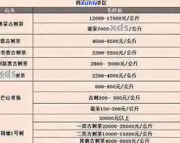 景迈山普洱茶生茶357克多少钱2018-2020,大山及益德价格对比