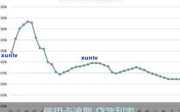 信用卡逾期利率：更高金额、减免可能性和计算方式