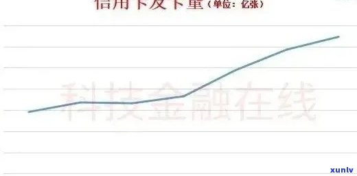 信用卡逾期利率：更高金额、减免可能性和计算方式