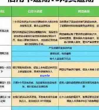 网贷信用卡逾期执行会怎么样：处理、影响及封卡可能性全解析