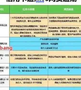 网上法务团队信用卡逾期后果分析