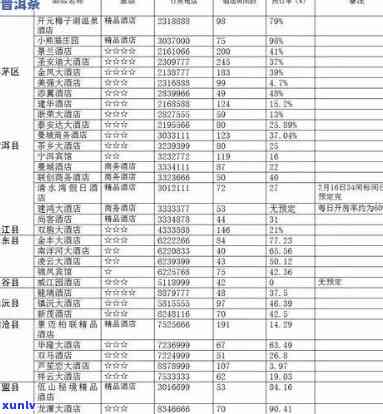 普洱茶叶厂家排名前十 *** 联系：************