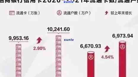 2021年全国信用卡逾期总金额及人数：2020年对比数据揭示