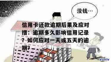 信用卡逾期还款后果全面解析：影响、罚息、信用记录与解决 *** 一次看清