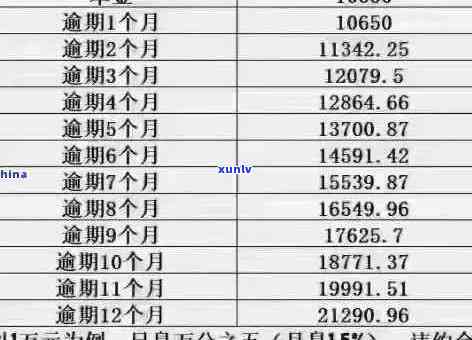 信用卡逾期可以小额还款